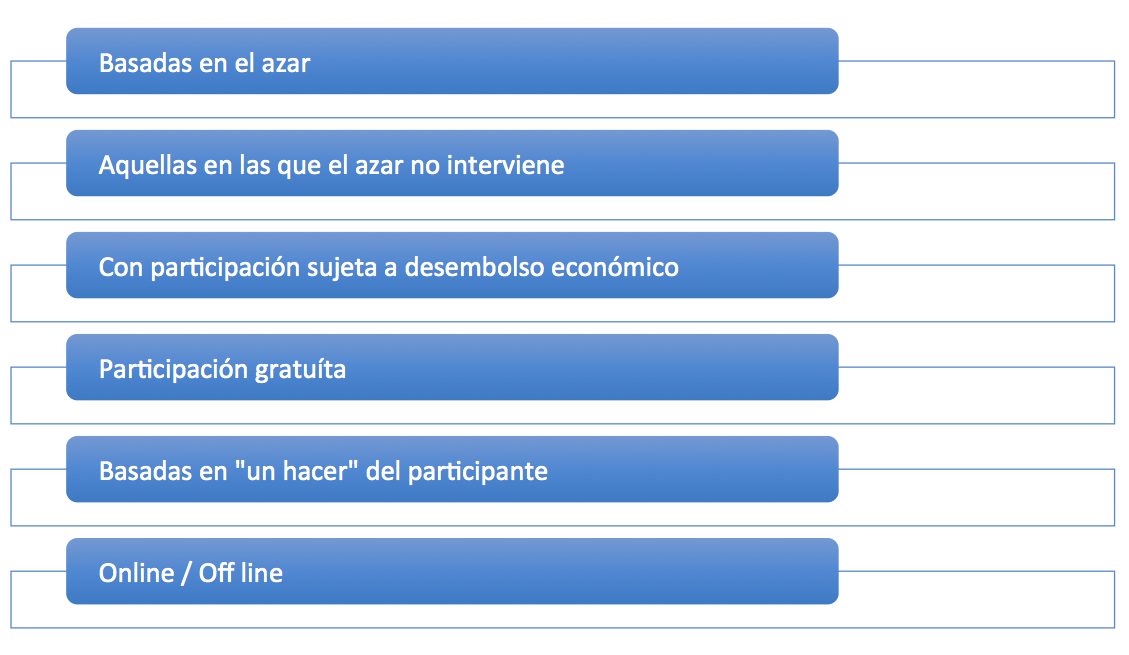 Forms -promotion  