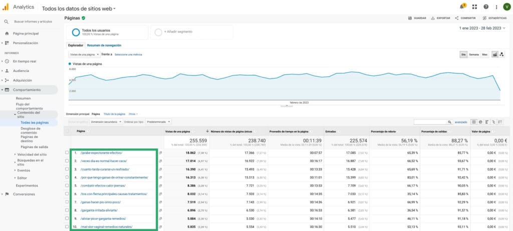 Páginas más visitadas de tu blog