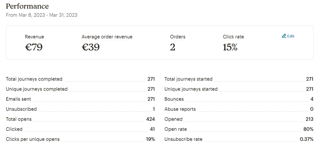 Informes de customer journey en Mailchimp